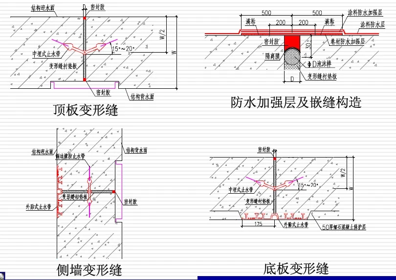 路南变形缝防水